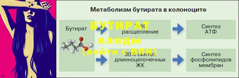 БУТИРАТ Butirat  Олонец 